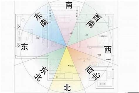 坐西朝東的房子風水|房子坐西朝東真的能賺錢嗎？揭露10個風水真相，助您吸引財富和。